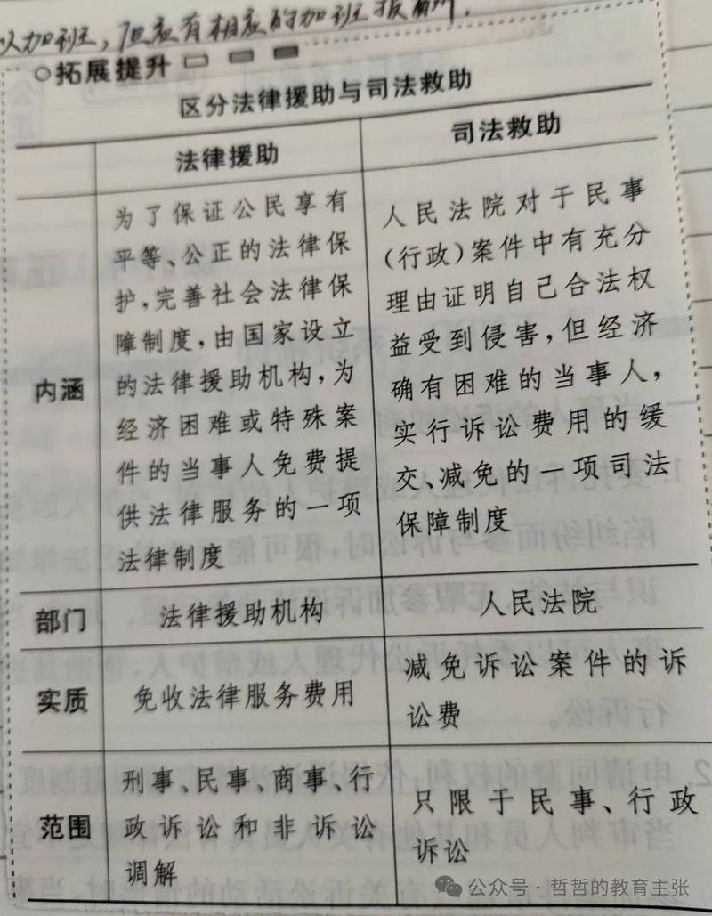 辩护与救济常见疑问