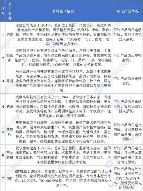 2024年选流体设备，别忘了这两个新趋势