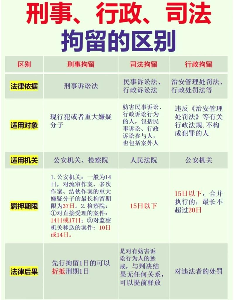 真摊上行政拘留，按这三步做就对了