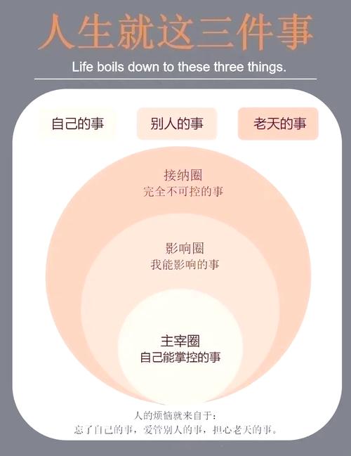 真碰到这种事儿，你现在就能做三件事