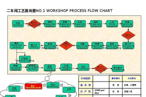 锂电材料生产线工业交钥匙工程流程示意图