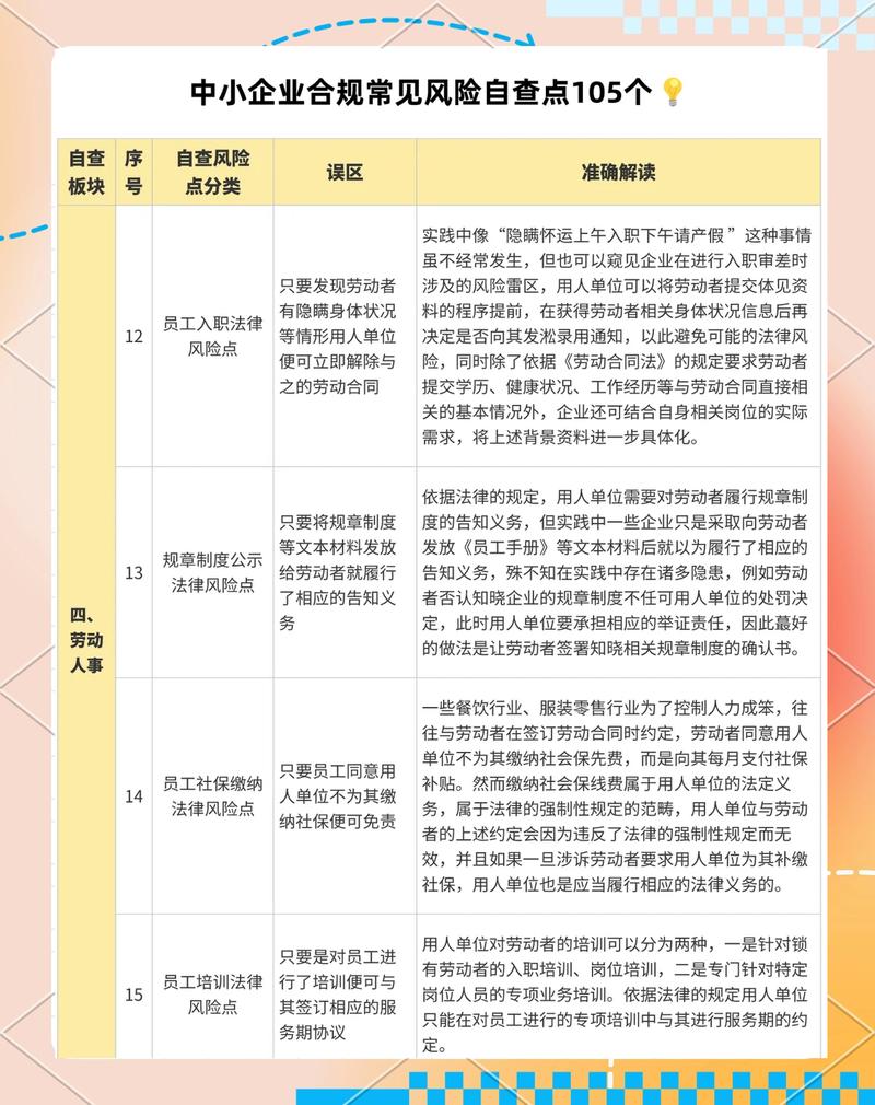 中小微企业年度合规风险排查清单实拍