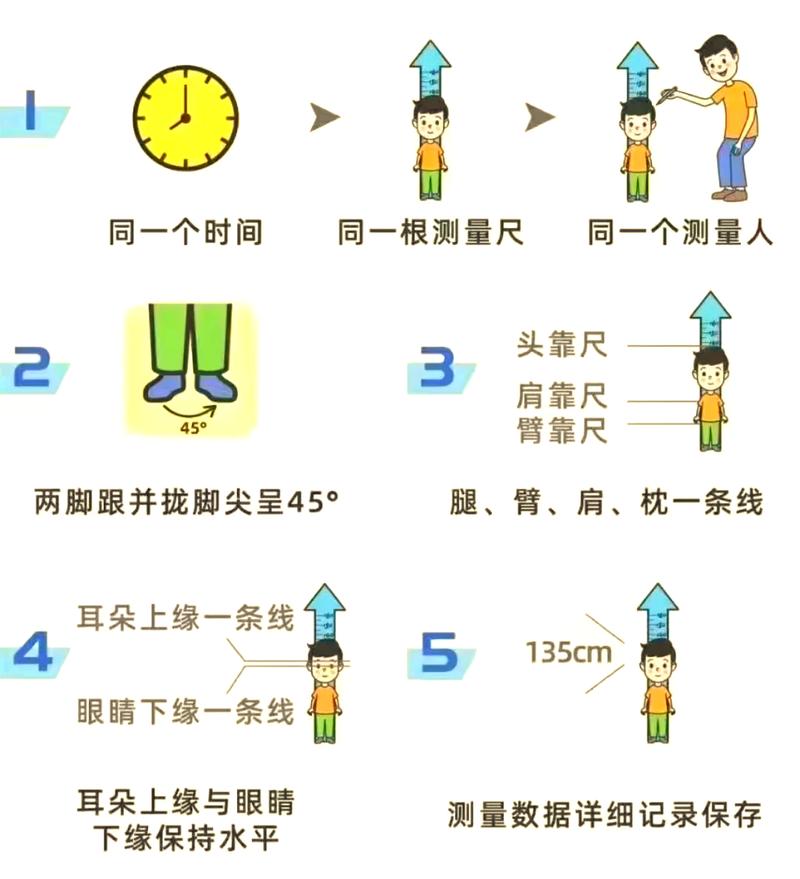 入户门后儿童身高线正确测量示意图