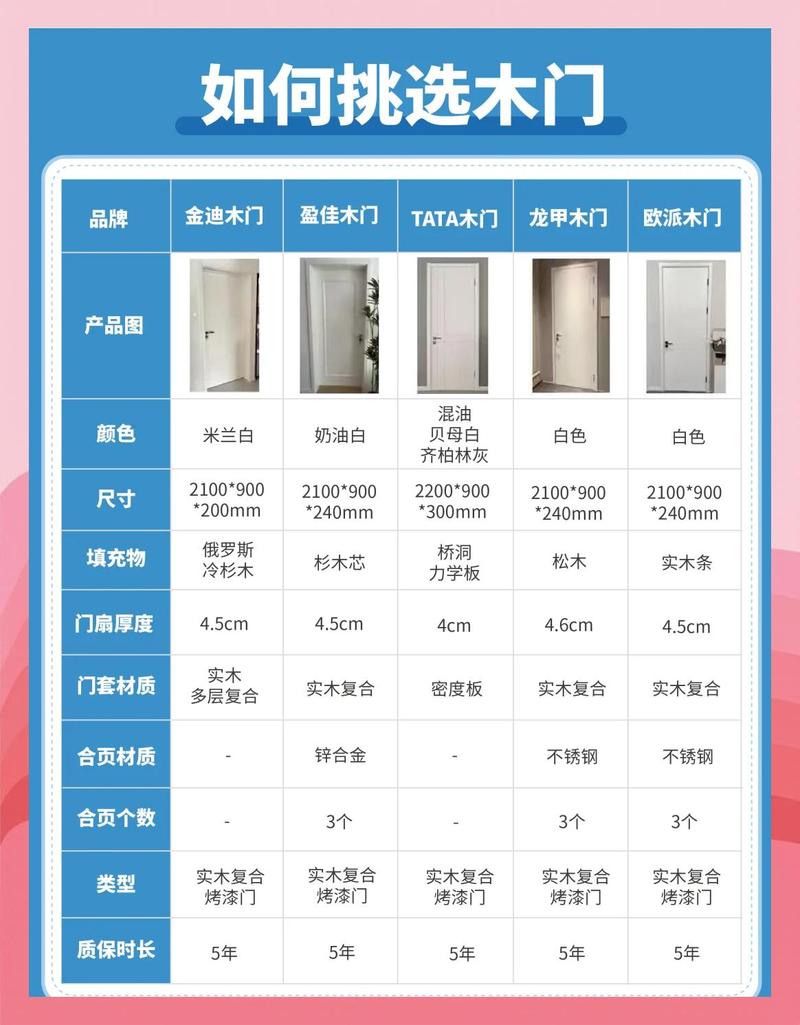 极简门价格明细表与各档位对比