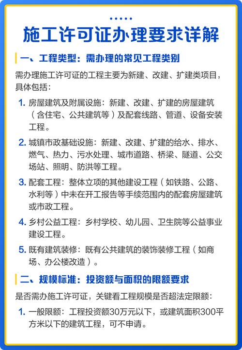 不同办理方式的额外要求