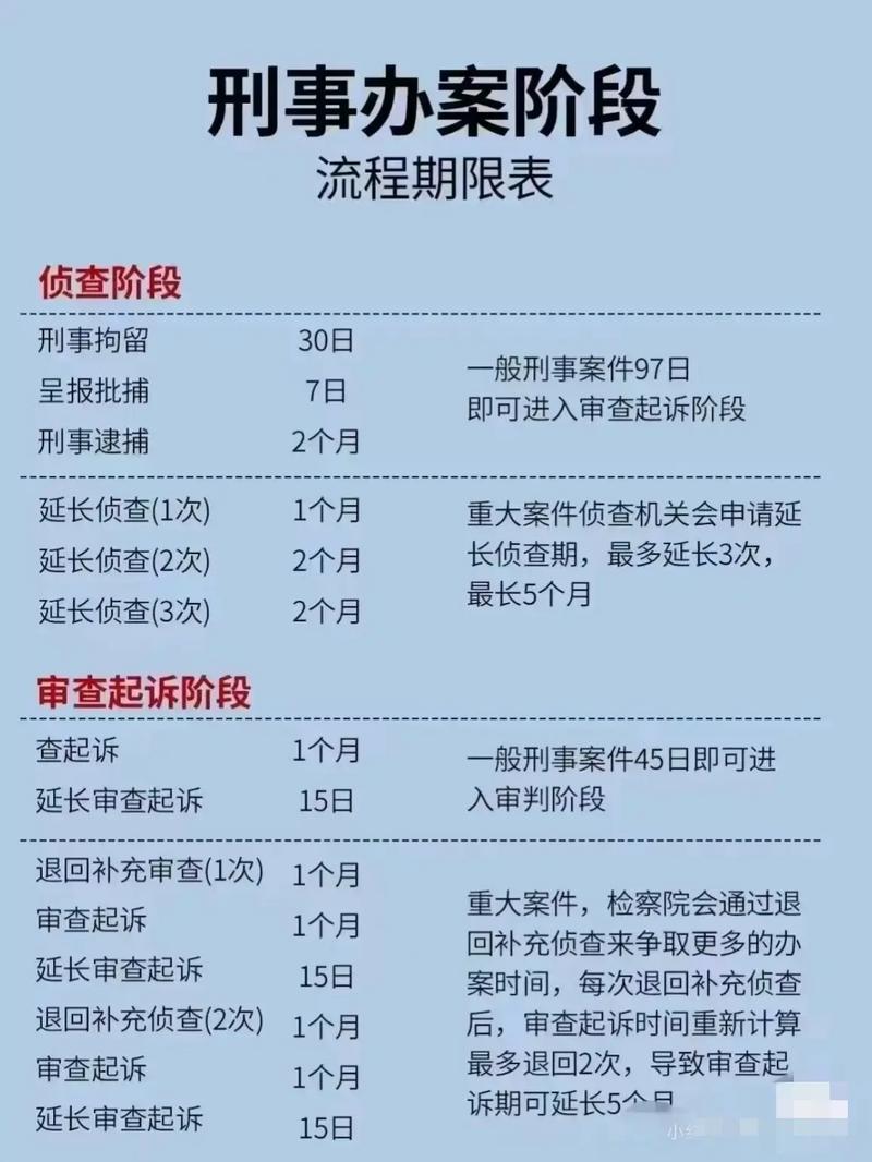 未成年人打赏纠纷法官证据审查时间线示意图