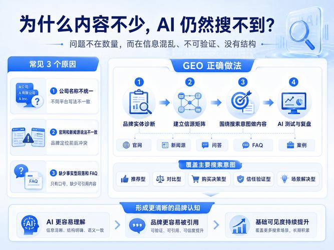 二、GEO信源建设的核心，不是发内容，是建关系
