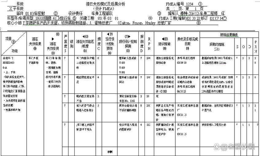 失效模式与影响分析（FMEA）：别把它做成走流程的纸面活