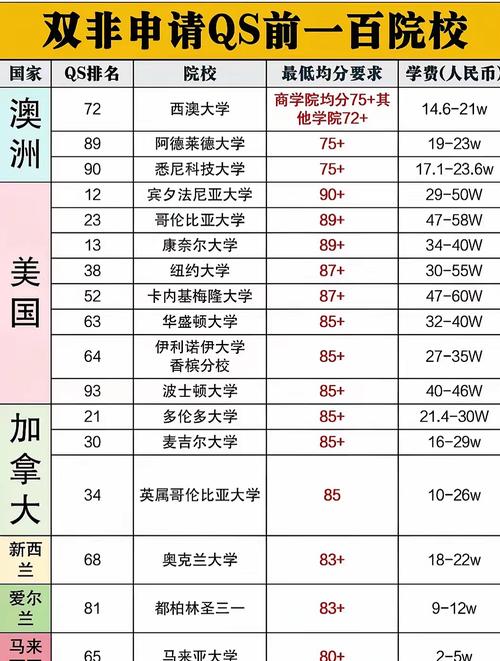 留学规划的核心，从来不是挤名校排名