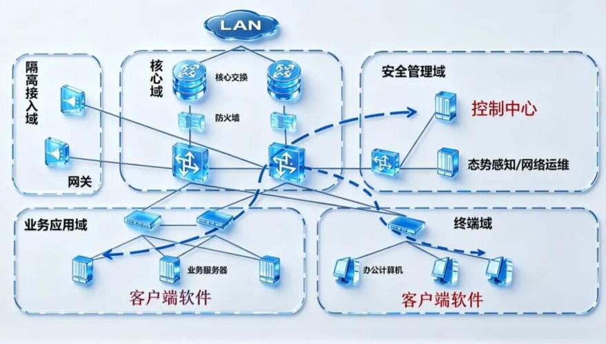 工业工控软件供应链投毒路径示意图