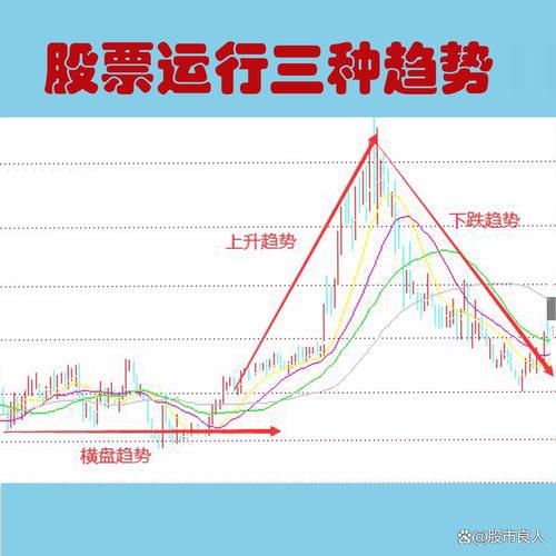 趋势判断与你的下一步