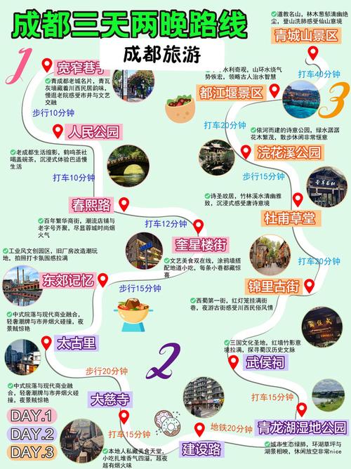 行程住宿参考，适合懒人的慢节奏