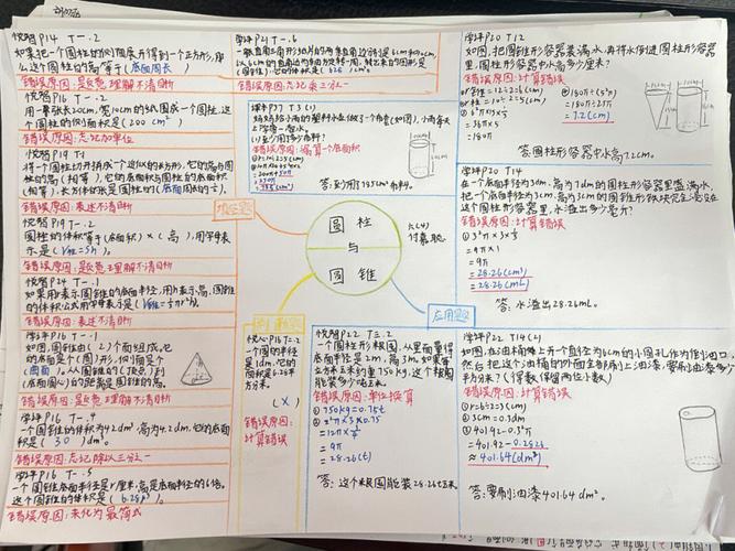 学生绘制的错题复盘思维导图手稿
