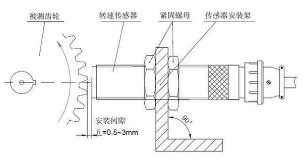 磁电转速传感器安装间隙调整示意图
