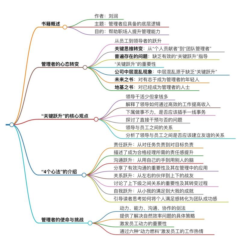别被名字绕晕，先搞懂核心逻辑