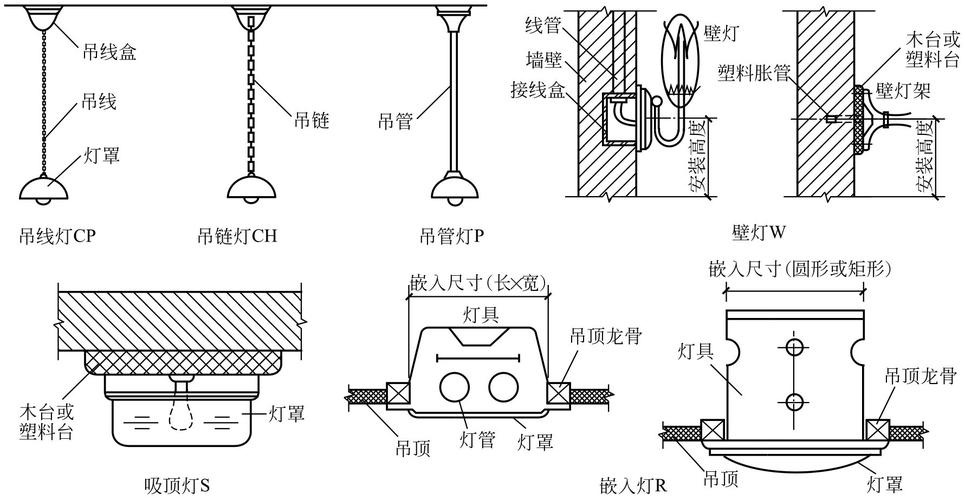 水晶灯安装预埋挂钩施工图
