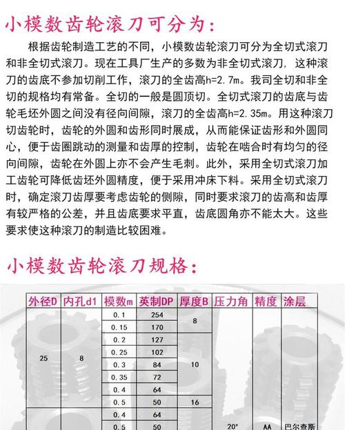不同精度等级齿轮滚刀外观对比图