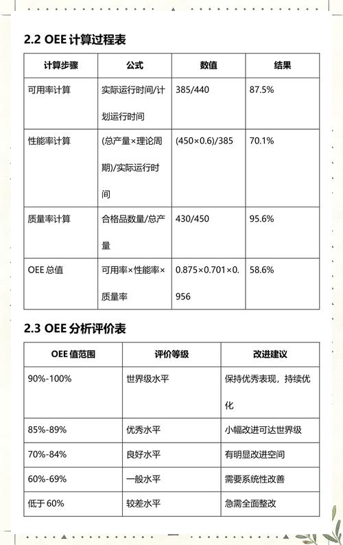 设备综合效率计算公式与示例图