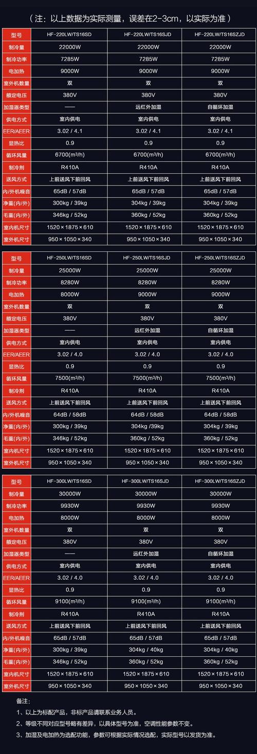 工业恒温恒湿系统选型核心参数对比表