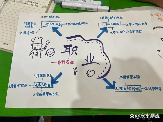 求职管理计划板示意图 手绘