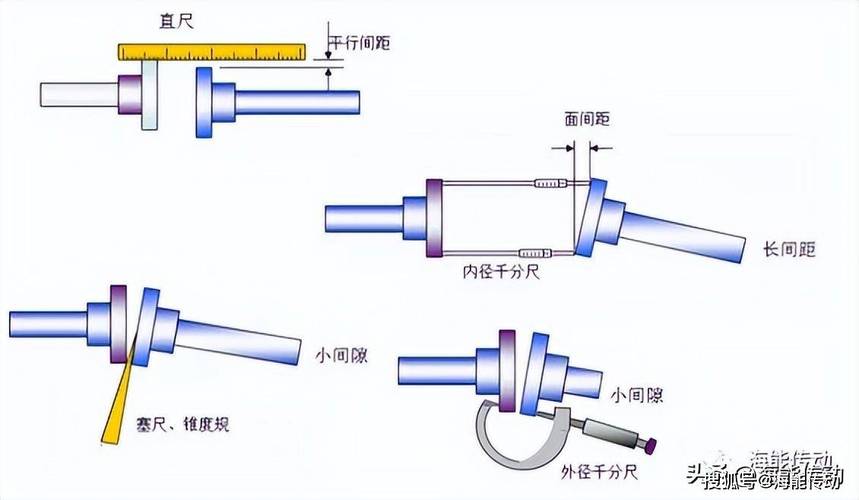 百分表测量联轴器对中示意图