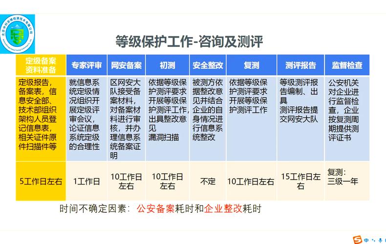 三、验收与保养:别等出事了再补救