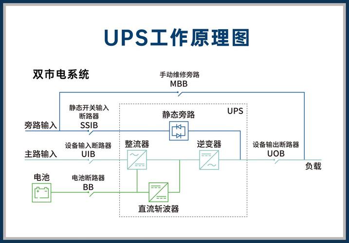 在线式UPS双变换拓扑结构原理示意图