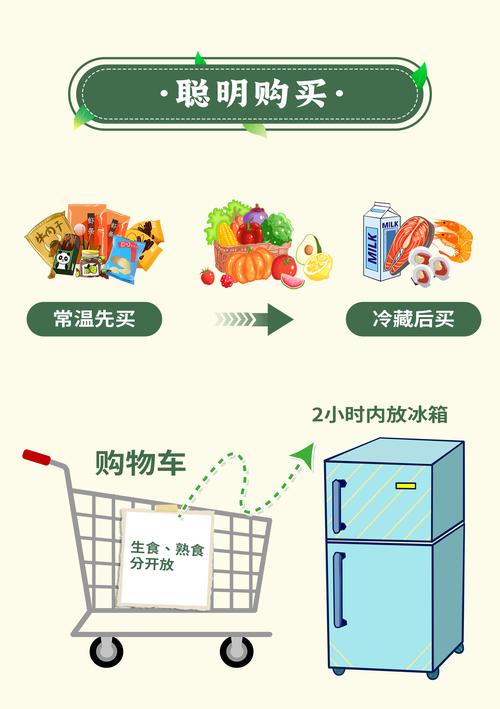买冷链食材，这几个细节别忽略