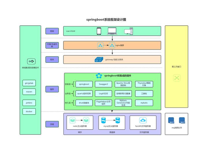 Spring Boot微服务架构部署示意图
