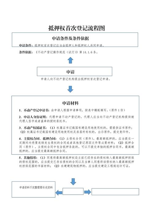 法院实现抵押权特别程序流程说明图