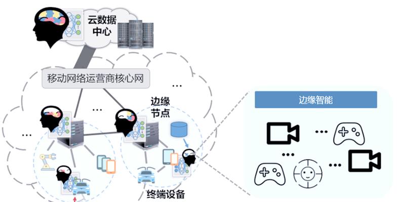 七、未来方向:语义互操作与边缘计算