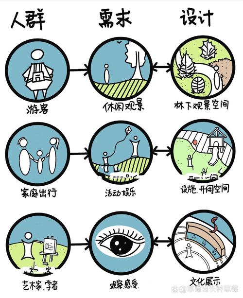 不同文化价值需求场景适配参考