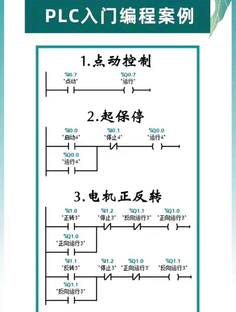 PLC梯形图程序在线监控截图