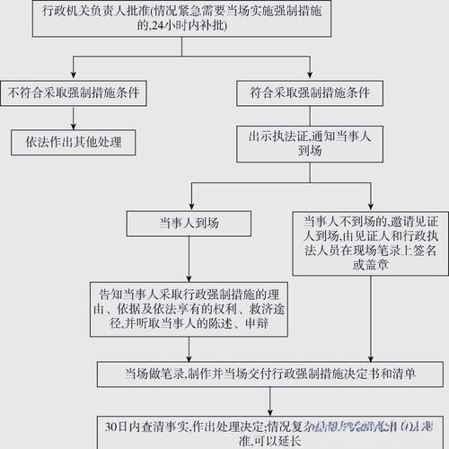 程序法衔接中的法律适用疑问