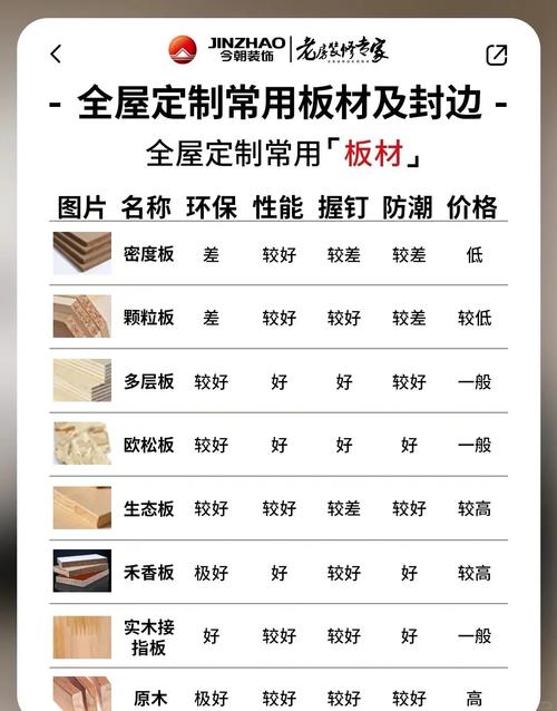 收货到现场,自己就能验封边好坏
