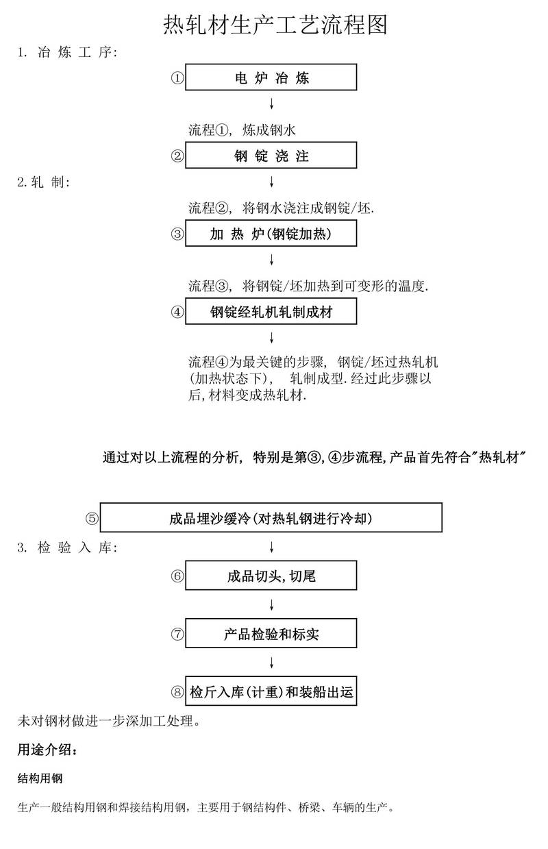 热轧钢坯轧制单元工业数据对齐处理流程图