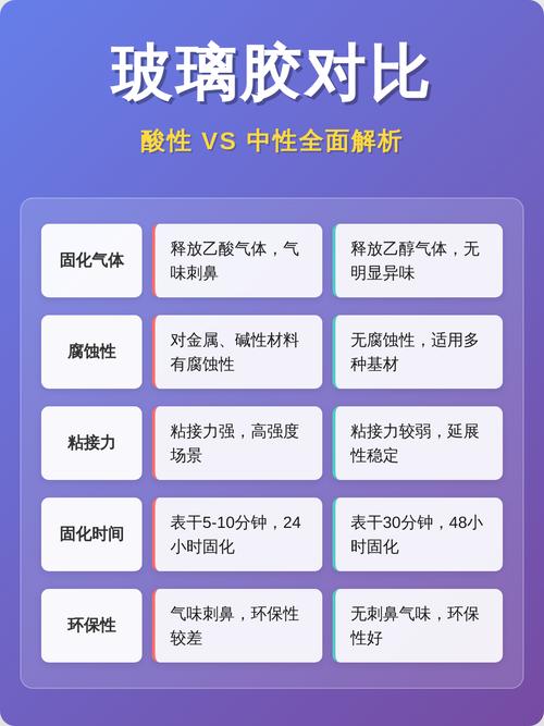 装修干货：玻璃胶12问避坑全指南