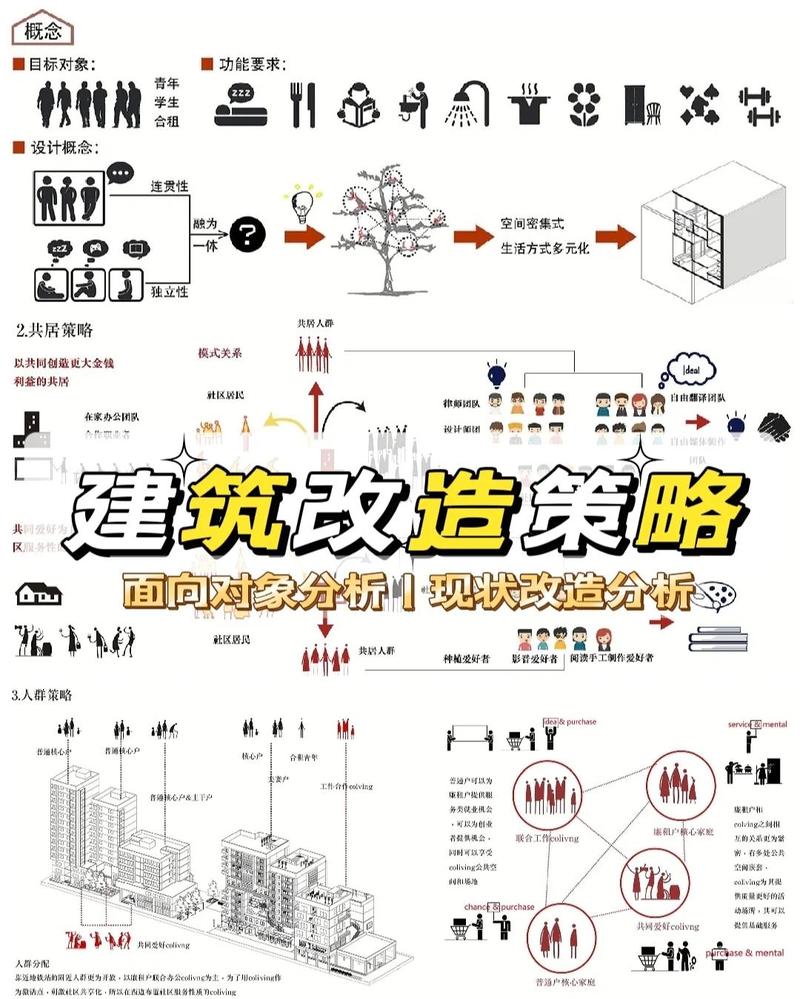 从0到1改设施布局的核心逻辑，一句话说透