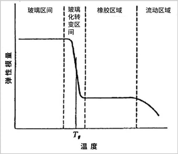 形状记忆聚氨酯温控形变演示实验