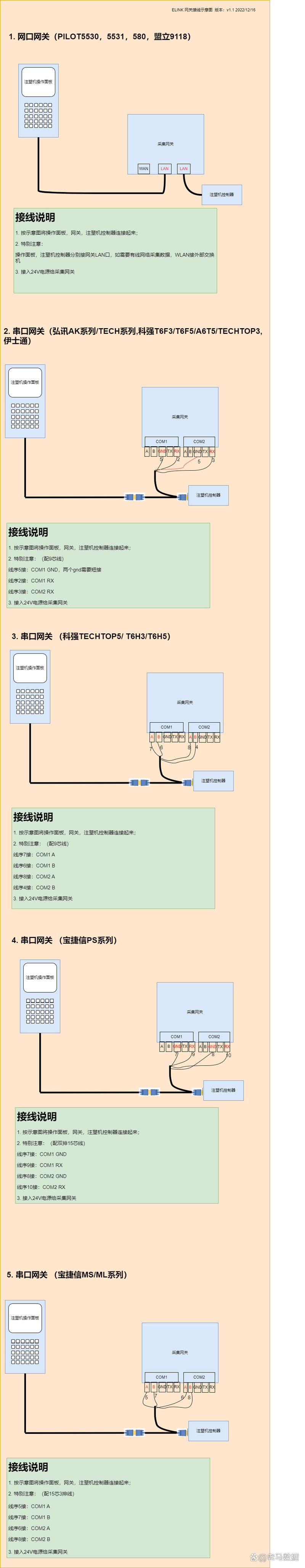 工业人工智能（AI）落地实录：那些年踩过的坑和意外的惊喜