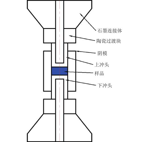 放电等离子烧结石墨模具电流分布模拟图