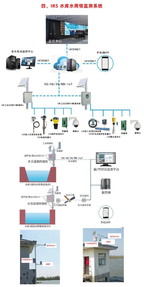 山区水文监测站远程终端单元内部接线图