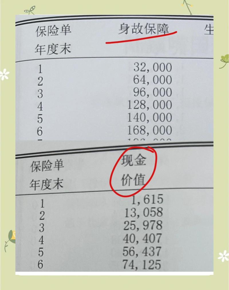 增额终身寿险合同现金价值条款实拍图