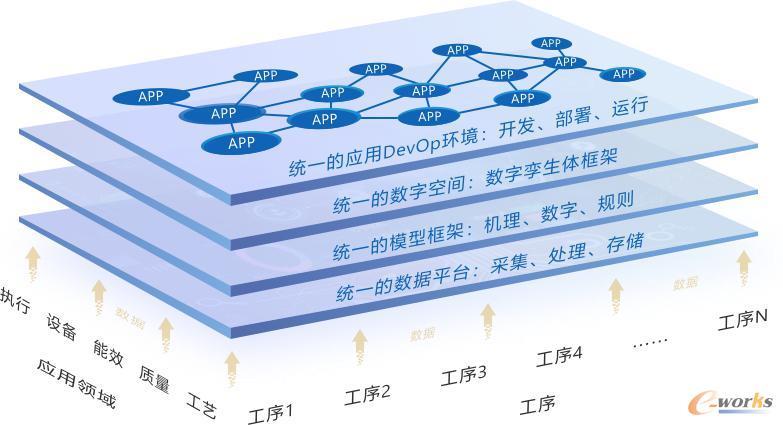 普通人能摸到的世界架构边界
