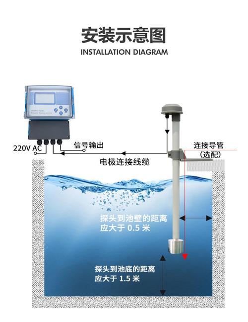 工业现场在线式超声波测厚仪安装图