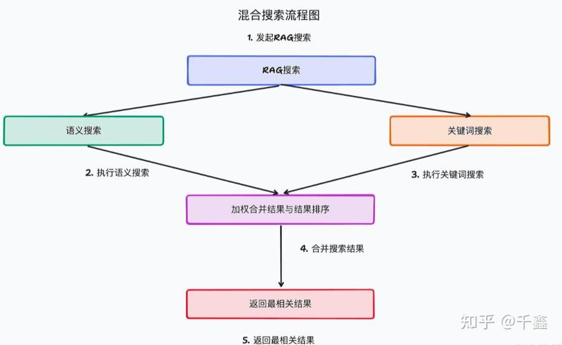 企业内部知识库语义检索匹配流程示意图