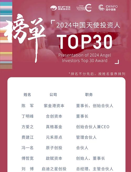 大学生与天使投资人面谈