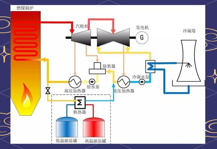 锅炉节能降耗：燃烧优化、余热回收与智慧运维的实战真经