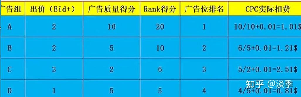 本地外链与通用外链权重评分对比图