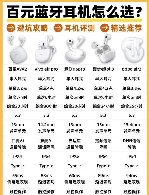 买百元无线耳机,记住这几条不吃亏